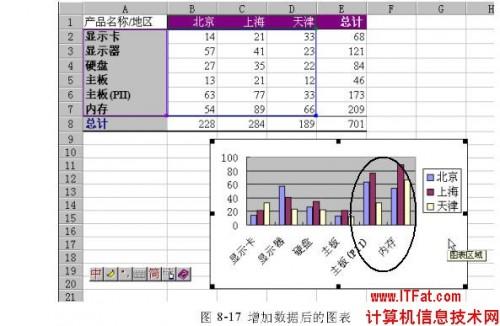 Excel图表怎么删(excel图表怎么删)