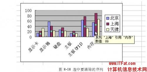 Excel图表怎么删(excel图表怎么删)