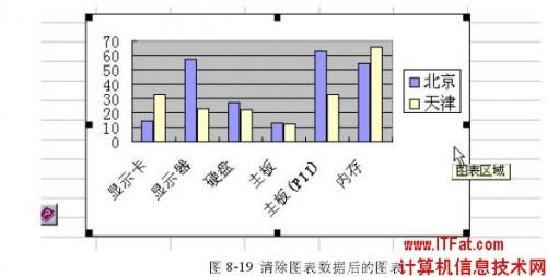 Excel图表怎么删(excel图表怎么删)