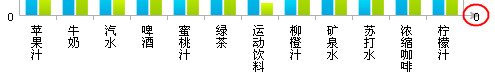 excel纵轴称为分类轴(excel图表分类轴)