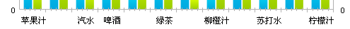 excel纵轴称为分类轴(excel图表分类轴)