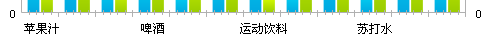 excel纵轴称为分类轴(excel图表分类轴)