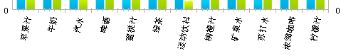 excel纵轴称为分类轴(excel图表分类轴)