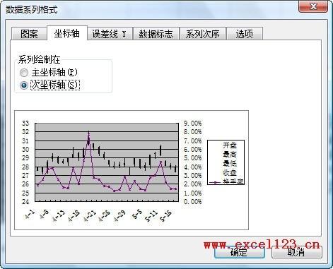 excel里做折线图(excel怎样添加折线图)