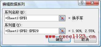 excel里做折线图(excel怎样添加折线图)