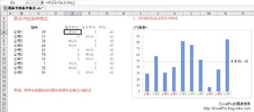 excel表格条件格式化(excel表格怎么利用条件格式化功能)