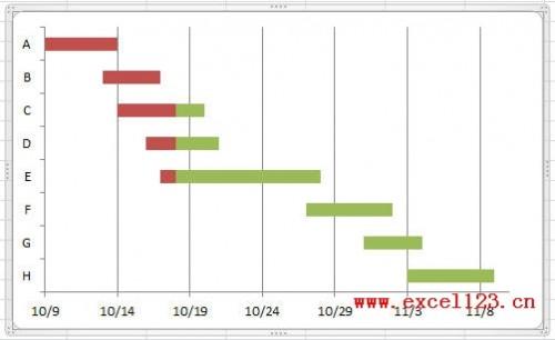 excel2013甘特图制作教程(excel如何绘制甘特图)