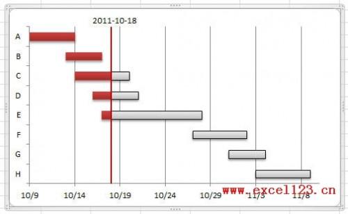 excel2013甘特图制作教程(excel如何绘制甘特图)