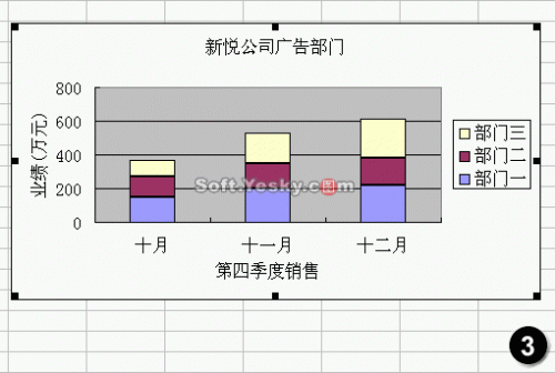 excel数据图表类型(excel中图表的类型)