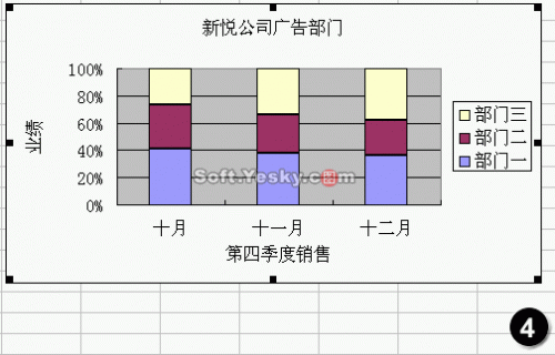 excel数据图表类型(excel中图表的类型)