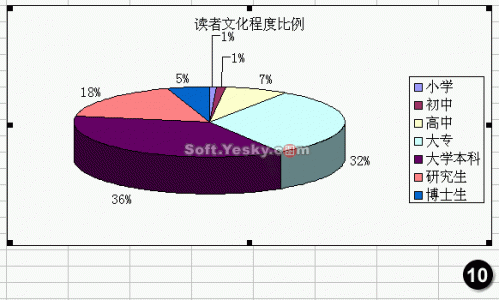 excel数据图表类型(excel中图表的类型)