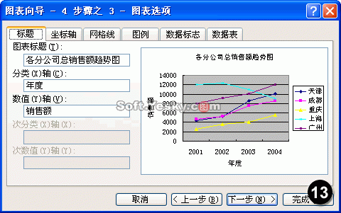 excel数据图表类型(excel中图表的类型)