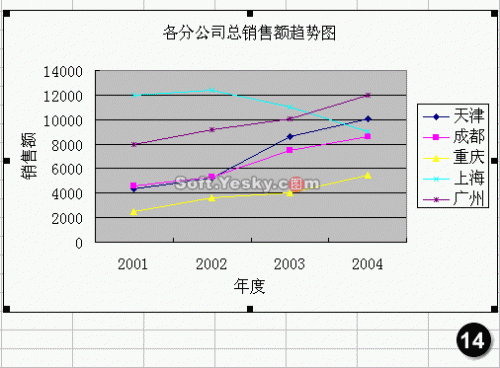 excel数据图表类型(excel中图表的类型)