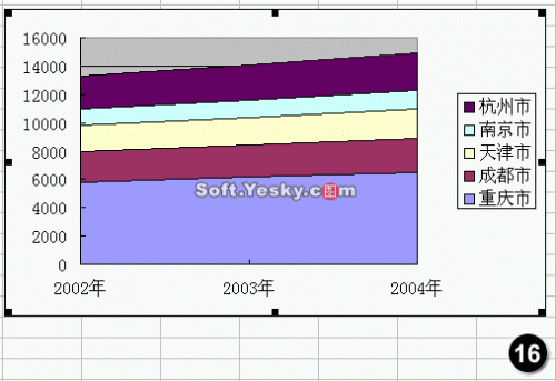 excel数据图表类型(excel中图表的类型)