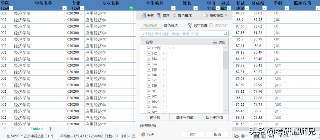 经济学考研院校选择_经济学考研学校排名