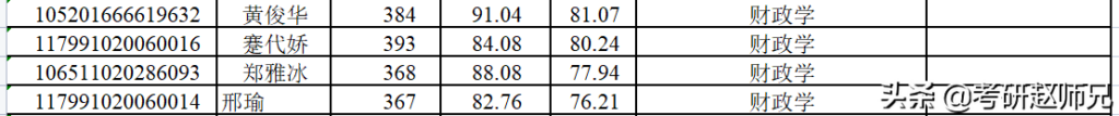 经济学考研院校选择_经济学考研学校排名