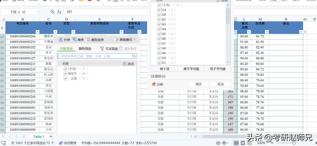 经济学考研院校选择_经济学考研学校排名