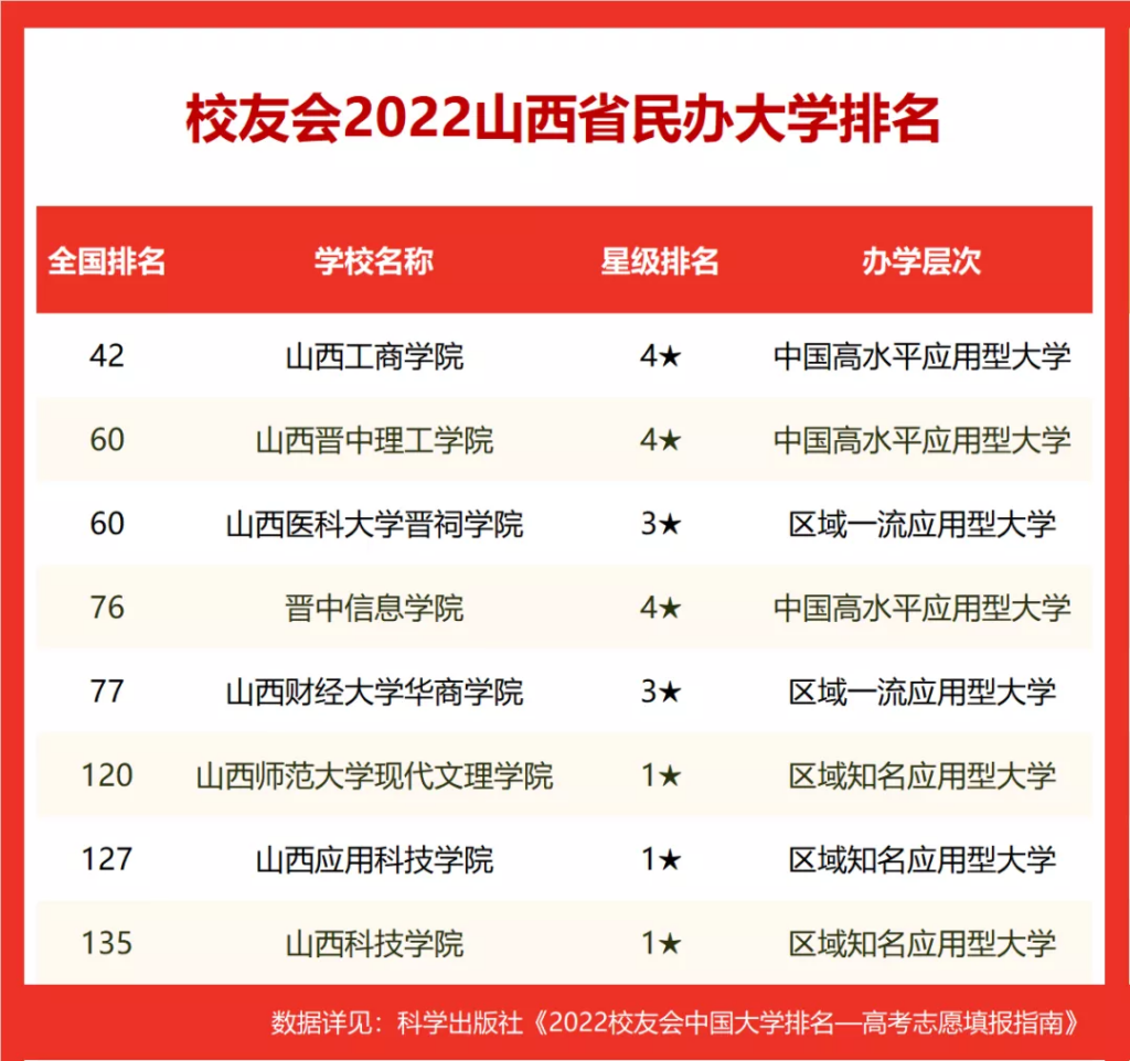 武汉大学排名全国第几_2022最新排名校友会