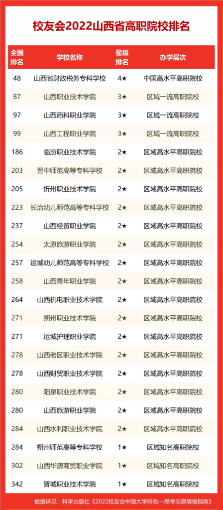 武汉大学排名全国第几_2022最新排名校友会