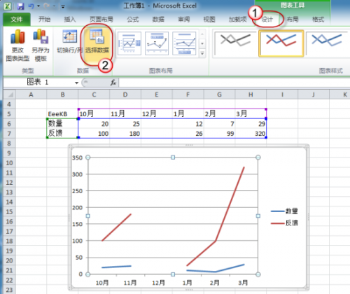 excel折线作图将Y轴截断(excel截断图表)