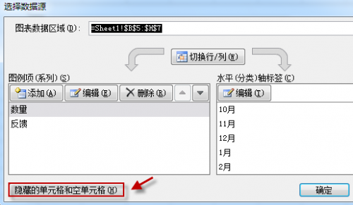 excel折线作图将Y轴截断(excel截断图表)