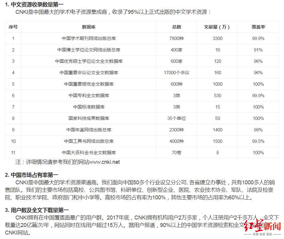 曝中科院因高昂续订费停用知网