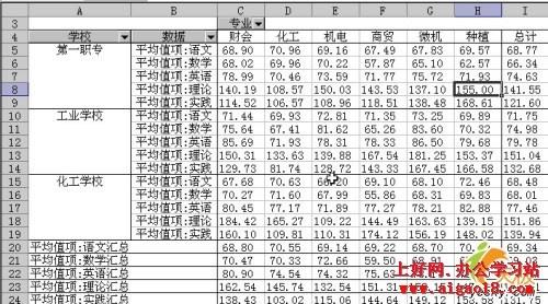 excel透视表算平均数(excel建立数据透视表求平均值)