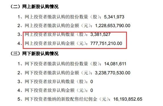 年内最贵新股遭7.78亿弃购