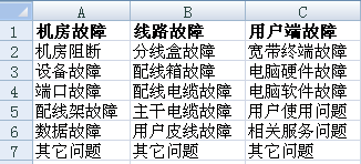 excel二级下拉菜单设置方法(如何制作excel表格二级下拉菜单)