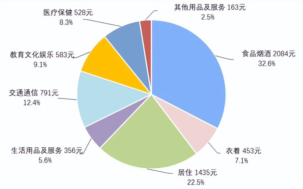 一季度人均可支配收入10345元