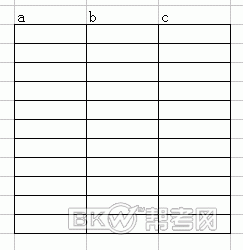 怎么多人填写excel(表格怎么设置多人填写)