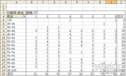 Excel成绩统计分析表(excel成绩分析统计图表)