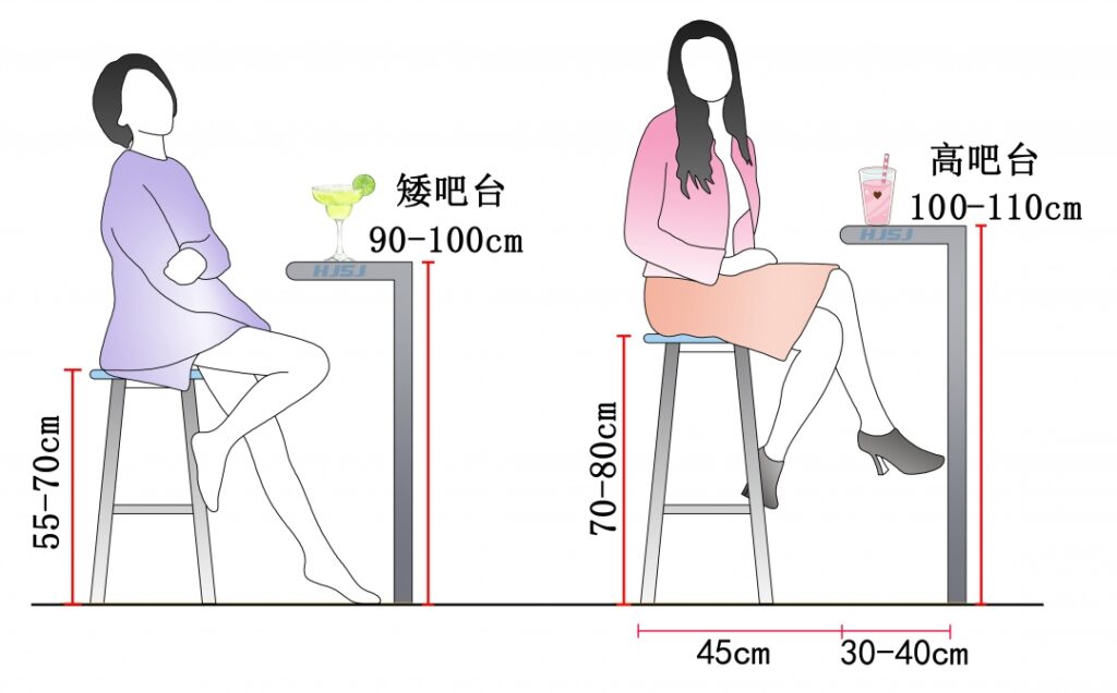 吧台尺寸一般是多少_高吧台与矮吧台标准尺寸