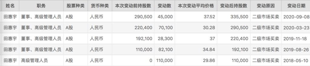 媒体：招行行长田惠宇另有任用