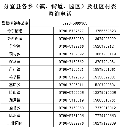 一图读懂！分宜最新疫情防控管控政策，你想了解的都在这里→