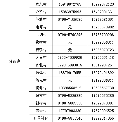 一图读懂！分宜最新疫情防控管控政策，你想了解的都在这里→