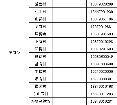 一图读懂！分宜最新疫情防控管控政策，你想了解的都在这里→