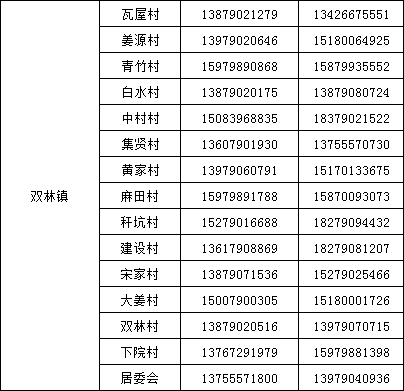 一图读懂！分宜最新疫情防控管控政策，你想了解的都在这里→