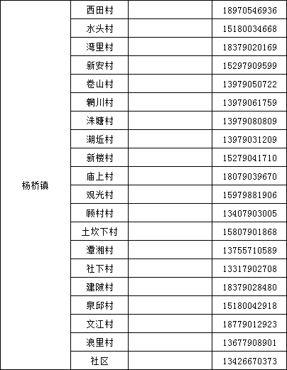 一图读懂！分宜最新疫情防控管控政策，你想了解的都在这里→