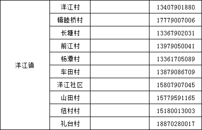 一图读懂！分宜最新疫情防控管控政策，你想了解的都在这里→