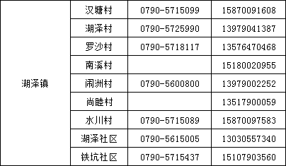 一图读懂！分宜最新疫情防控管控政策，你想了解的都在这里→