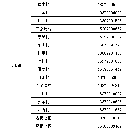 一图读懂！分宜最新疫情防控管控政策，你想了解的都在这里→