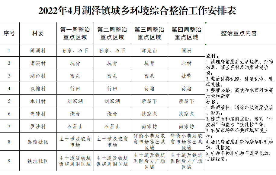 湖泽镇：里外兼治 共建共享 城乡环境蝶变提升