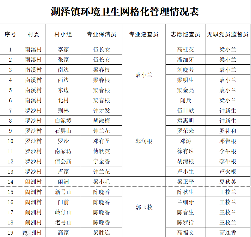 湖泽镇：里外兼治 共建共享 城乡环境蝶变提升