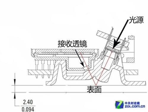 光电鼠标和激光鼠标的区别(光电鼠标跟激光鼠标有什么不同)