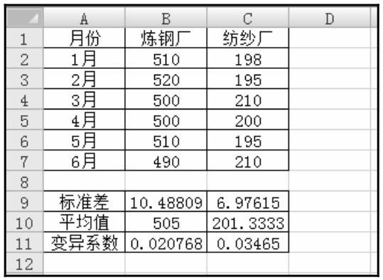 什么是变异系数_变异系数计算公式