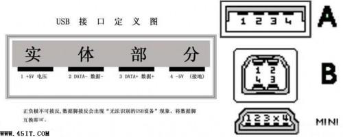 USB鼠标电路板上的GVCD定义