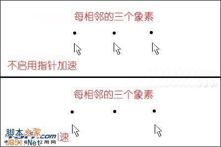 显示器分辨率与鼠标dpi(鼠标光学分辨率dpi多少合适)