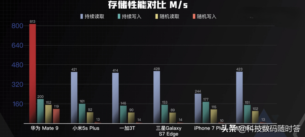 华为手机正常能用几年(华为手机能使用几年)