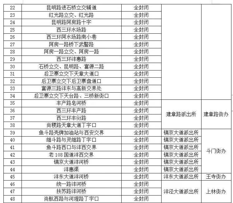 上海居民收到不良记录企业物资